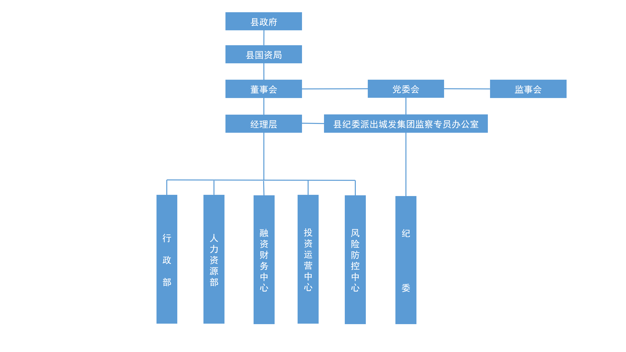 組織架構.png
